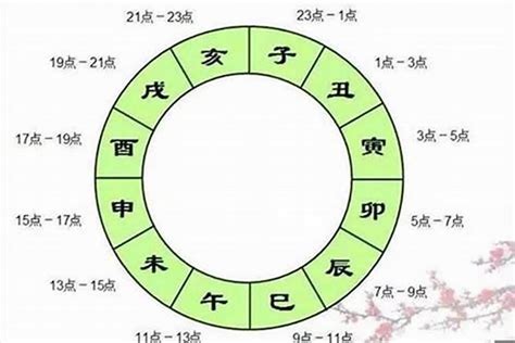 八字辰戌丑未|四柱八字：四庫、辰、戌、丑、未詮釋